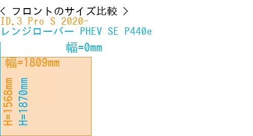 #ID.3 Pro S 2020- + レンジローバー PHEV SE P440e